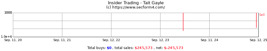 Insider Trading Transactions for Tait Gayle