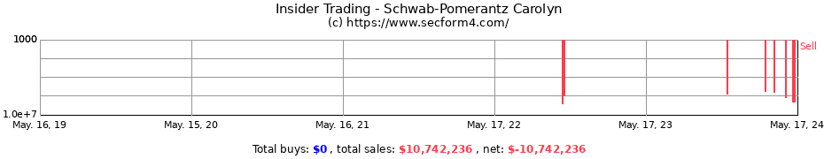 Insider Trading Transactions for Schwab-Pomerantz Carolyn