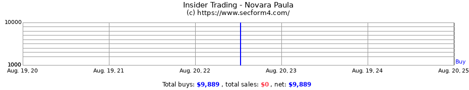 Insider Trading Transactions for Novara Paula