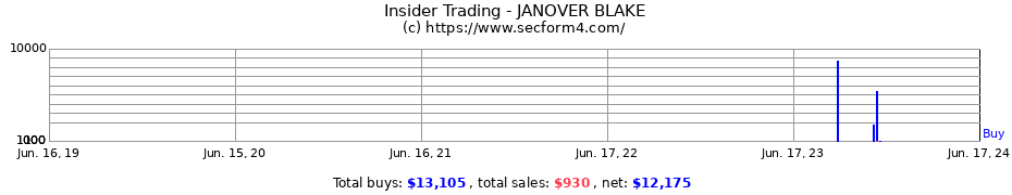 Insider Trading Transactions for JANOVER BLAKE