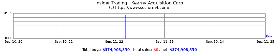 Insider Trading Transactions for Kearny Acquisition Corp