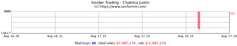 Insider Trading Transactions for Chakma Justin