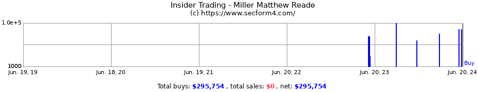 Insider Trading Transactions for Miller Matthew Reade