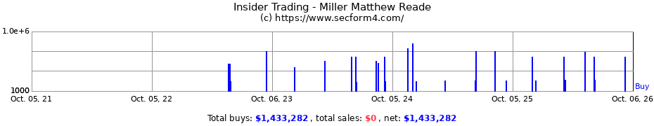 Insider Trading Transactions for Miller Matthew Reade
