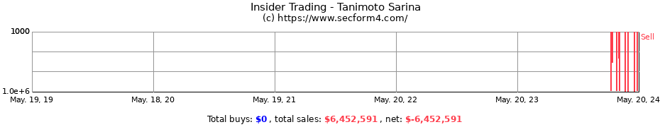 Insider Trading Transactions for Tanimoto Sarina