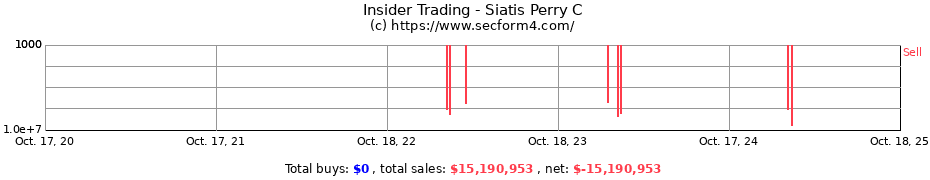 Insider Trading Transactions for Siatis Perry C