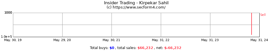 Insider Trading Transactions for Kirpekar Sahil