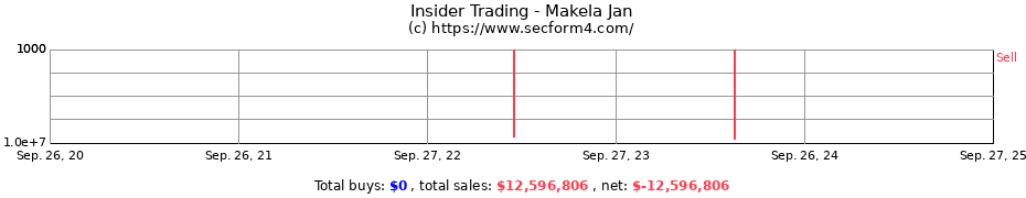Insider Trading Transactions for Makela Jan