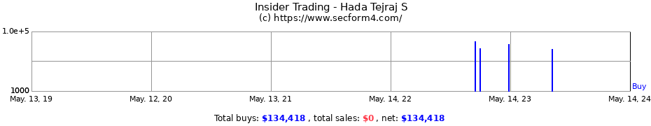 Insider Trading Transactions for Hada Tejraj S