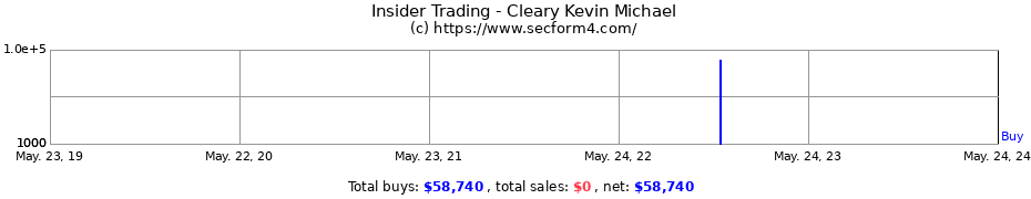 Insider Trading Transactions for Cleary Kevin Michael