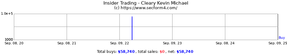 Insider Trading Transactions for Cleary Kevin Michael