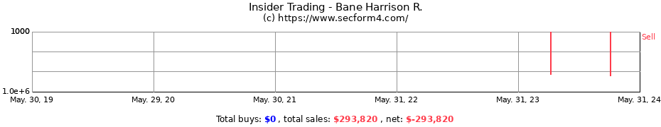 Insider Trading Transactions for Bane Harrison R.