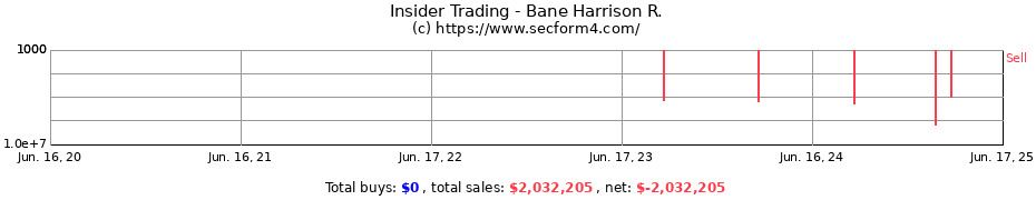 Insider Trading Transactions for Bane Harrison R.