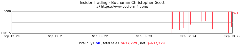 Insider Trading Transactions for Buchanan Christopher Scott