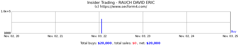 Insider Trading Transactions for RAUCH DAVID ERIC