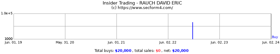 Insider Trading Transactions for RAUCH DAVID ERIC
