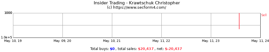 Insider Trading Transactions for Krawtschuk Christopher