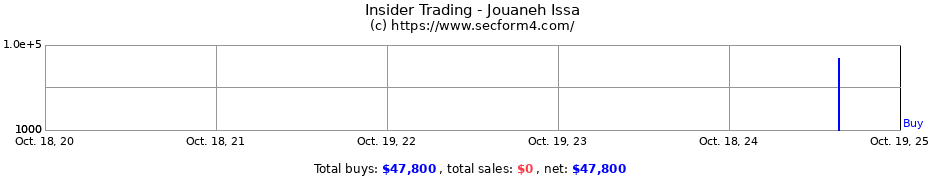 Insider Trading Transactions for Jouaneh Issa