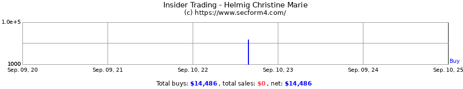 Insider Trading Transactions for Helmig Christine Marie