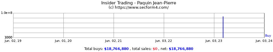 Insider Trading Transactions for Paquin Jean-Pierre