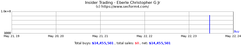 Insider Trading Transactions for Eberle Christopher G Jr