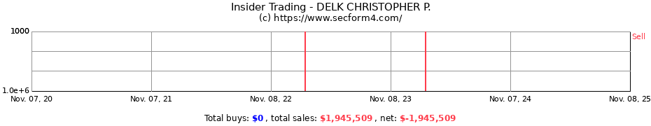 Insider Trading Transactions for DELK CHRISTOPHER P.