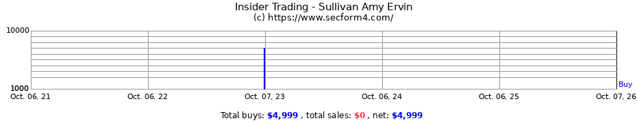 Insider Trading Transactions for Sullivan Amy Ervin