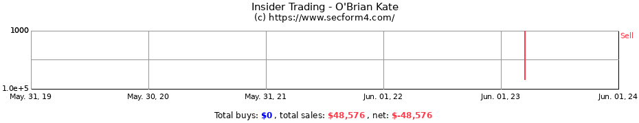 Insider Trading Transactions for O'Brian Kate