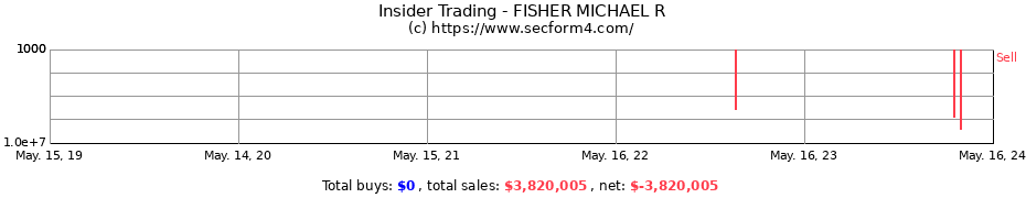 Insider Trading Transactions for FISHER MICHAEL R