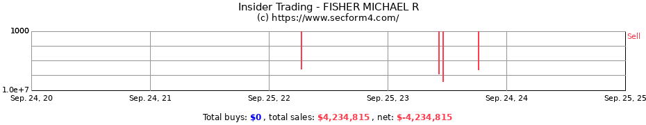 Insider Trading Transactions for FISHER MICHAEL R