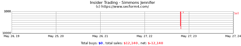 Insider Trading Transactions for Simmons Jennifer
