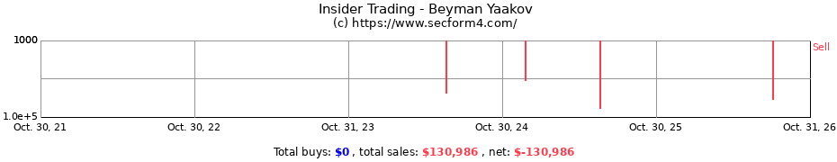 Insider Trading Transactions for Beyman Yaakov