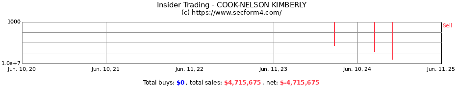 Insider Trading Transactions for COOK-NELSON KIMBERLY