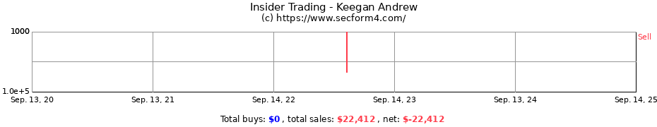 Insider Trading Transactions for Keegan Andrew