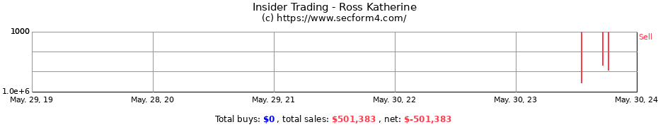 Insider Trading Transactions for Ross Katherine