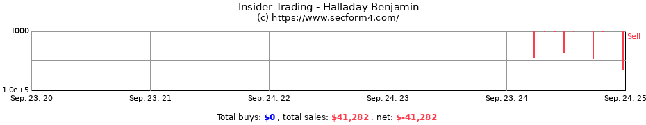 Insider Trading Transactions for Halladay Benjamin