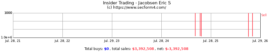 Insider Trading Transactions for Jacobsen Eric S