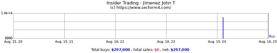 Insider Trading Transactions for Jimenez John T