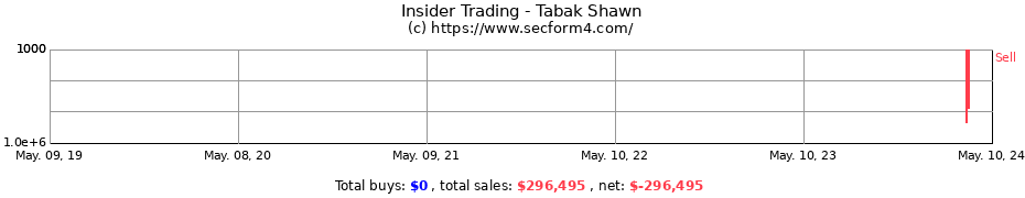Insider Trading Transactions for Tabak Shawn