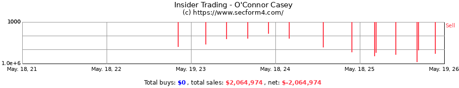 Insider Trading Transactions for O'Connor Casey