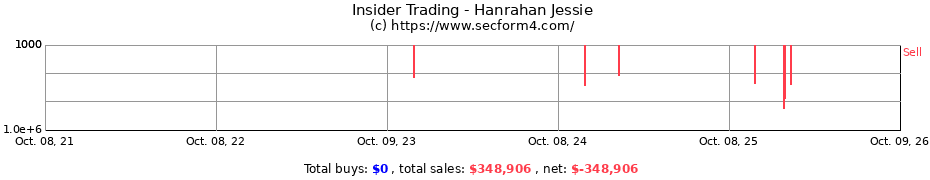 Insider Trading Transactions for Hanrahan Jessie