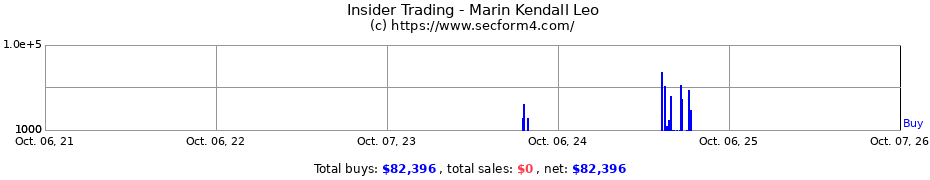 Insider Trading Transactions for Marin Kendall Leo