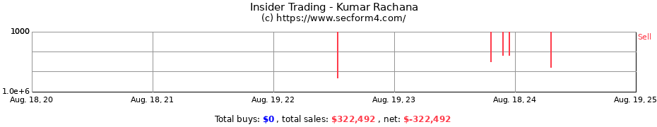 Insider Trading Transactions for Kumar Rachana