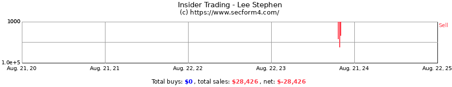 Insider Trading Transactions for Lee Stephen