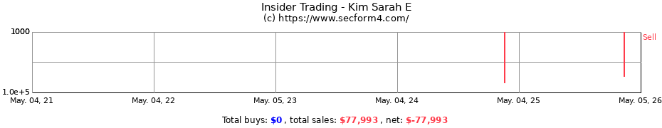Insider Trading Transactions for Kim Sarah E