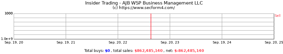 Insider Trading Transactions for AJB WSP Business Management LLC