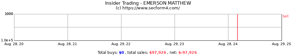 Insider Trading Transactions for EMERSON MATTHEW