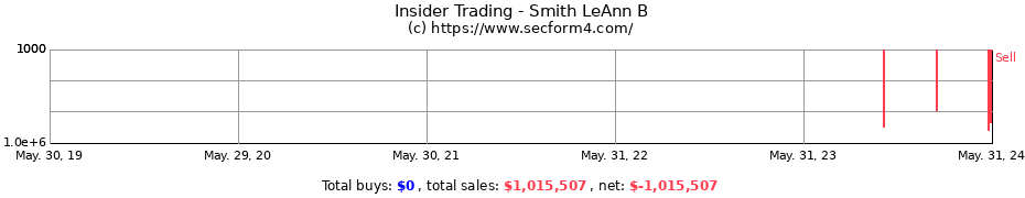 Insider Trading Transactions for Smith LeAnn B