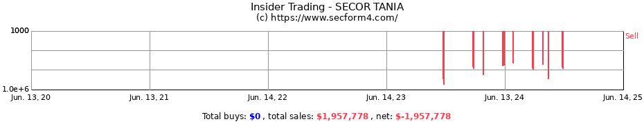 Insider Trading Transactions for SECOR TANIA