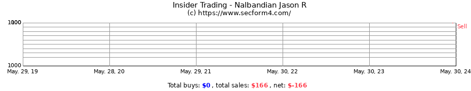 Insider Trading Transactions for Nalbandian Jason R